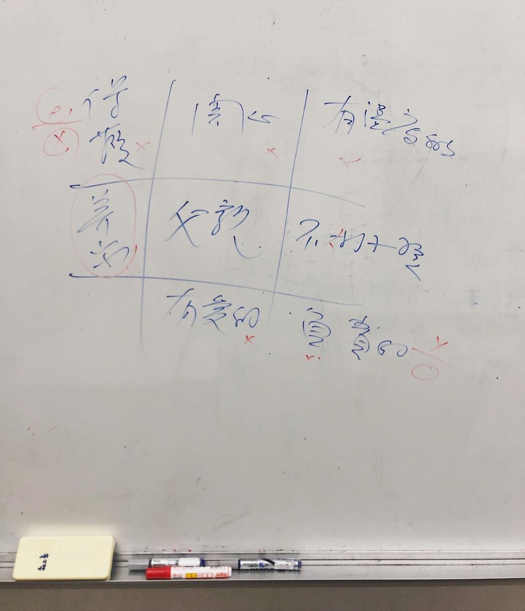 一位好的父親是如何養成的?