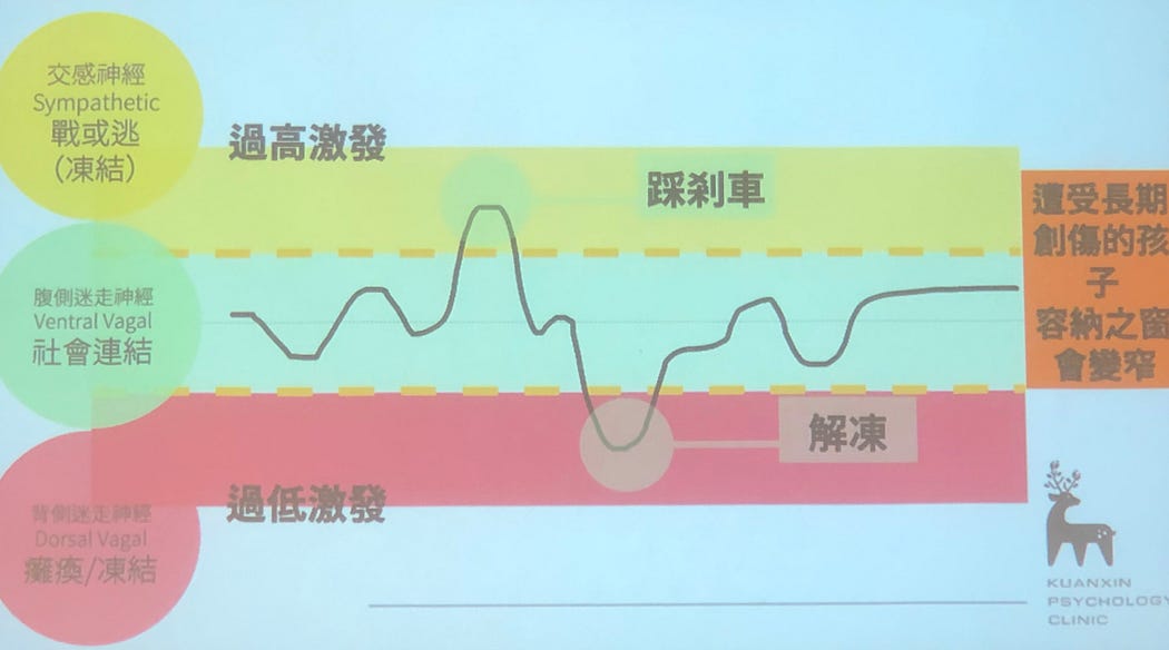 講座筆記｜創傷知情與兒少服務工作坊
